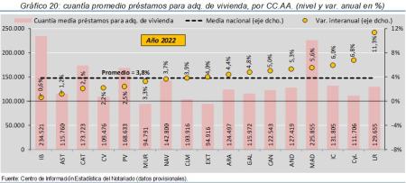 20.Hipotecas_P_CCAA_2022