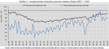 1.Vivienda_Q&P_índice