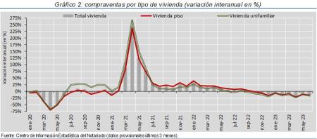 2.Vivienda_Q_por_tipo