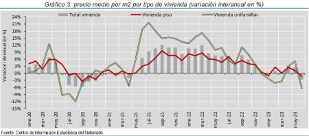 3.Vivienda_P_por_tipo