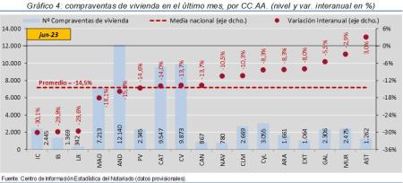 4.Vivienda_Q_CCAA