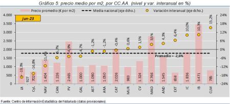5.Vivienda_P_CCAA