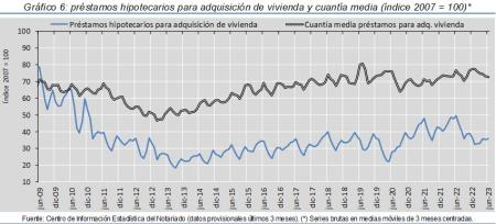 6.Hipotecas_Q&P_índice