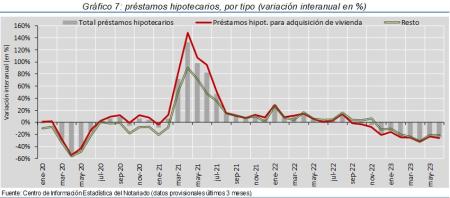 7.Hipotecas_Q_por_tipo