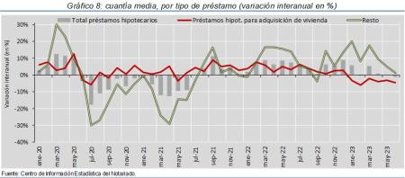 8.Hipotecas_P_por_tipo