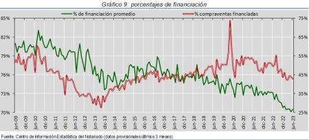 9.Hipotecas_%financ
