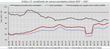 12.Sociedades_Q&P_índice