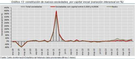 13.Sociedades_Q_por_tipo