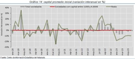 14.Sociedades_P_por_tipo