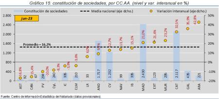 15.Sociedades_Q_CCAA