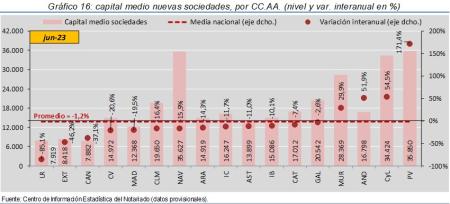 16. Sociedades_P_CCAA