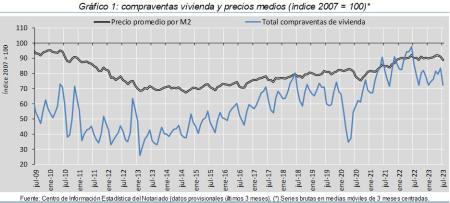 1.Vivienda_Q&P_índice