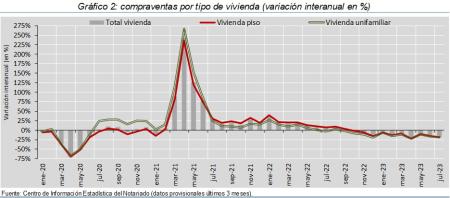 2.Vivienda_Q_por_tipo