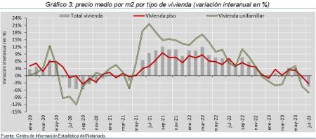 3.Vivienda_P_por_tipo