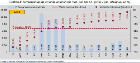 4.Vivienda_Q_CCAA