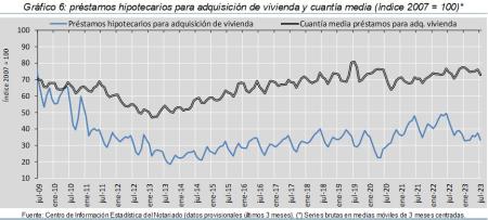 6.Hipotecas_Q&P_índice