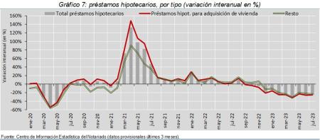 7.Hipotecas_Q_por_tipo