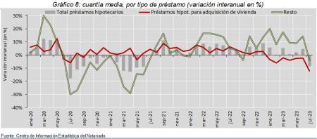 8.Hipotecas_P_por_tipo