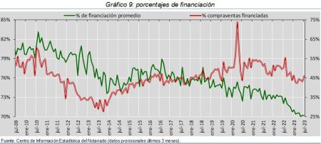 9.Hipotecas_%financ