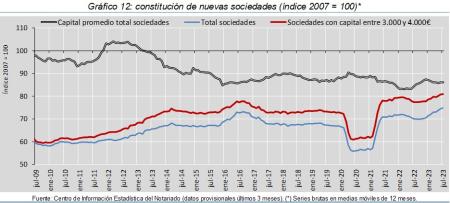 12.Sociedades_Q&P_índice