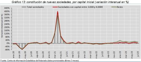 13.Sociedades_Q_por_tipo