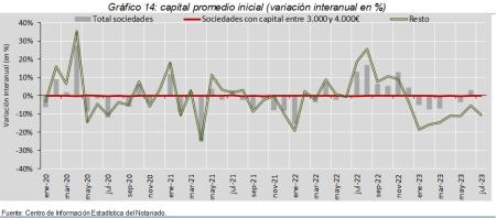 14.Sociedades_P_por_tipo