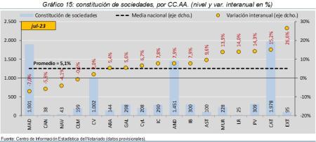 15.Sociedades_Q_CCAA