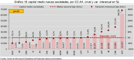 16. Sociedades_P_CCAA