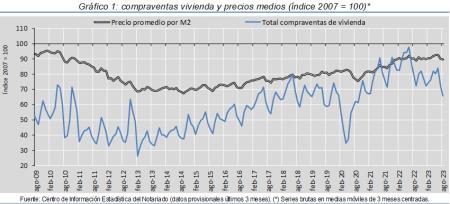 1.Vivienda_Q&P_índice