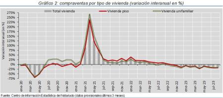 2.Vivienda_Q_por_tipo