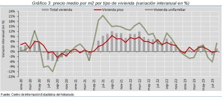 3.Vivienda_P_por_tipo