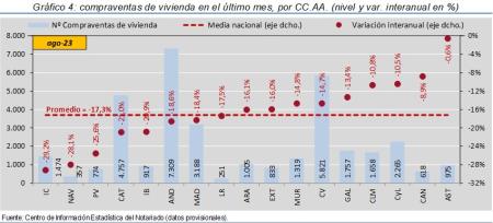 4.Vivienda_Q_CCAA