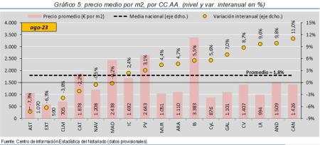 5.Vivienda_P_CCAA