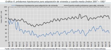 6.Hipotecas_Q&P_índice