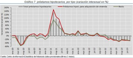 7.Hipotecas_Q_por_tipo