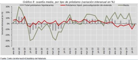 8.Hipotecas_P_por_tipo