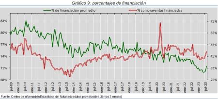 9.Hipotecas_%financ