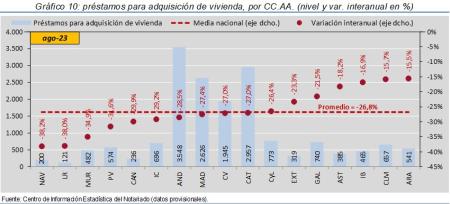 10.Hipotecas_Q_CCAA