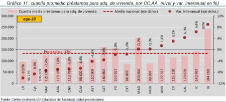 11.Hipotecas_P_CCAA