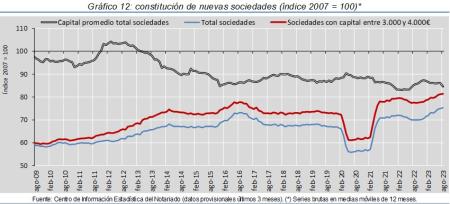 12.Sociedades_Q&P_índice