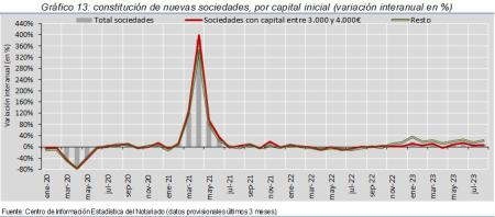 13.Sociedades_Q_por_tipo