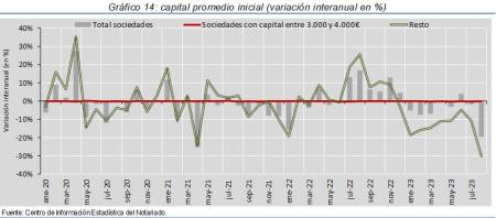 14.Sociedades_P_por_tipo
