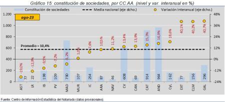15.Sociedades_Q_CCAA