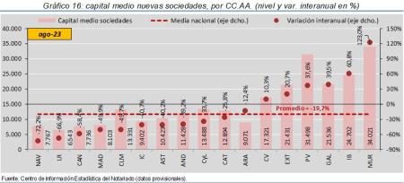 16. Sociedades_P_CCAA