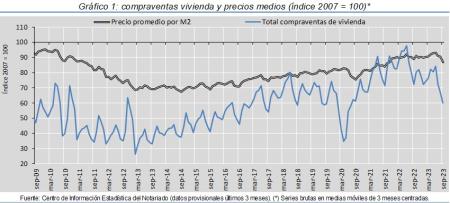 1.Vivienda_Q&P_índice