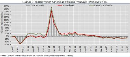 2.Vivienda_Q_por_tipo