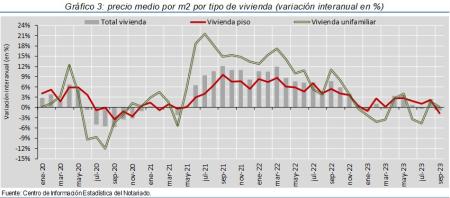 3.Vivienda_P_por_tipo