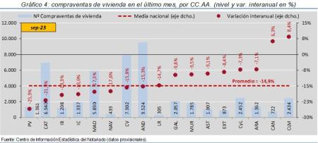 4.Vivienda_Q_CCAA