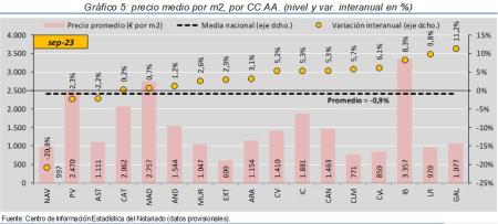 5.Vivienda_P_CCAA