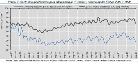 6.Hipotecas_Q&P_índice